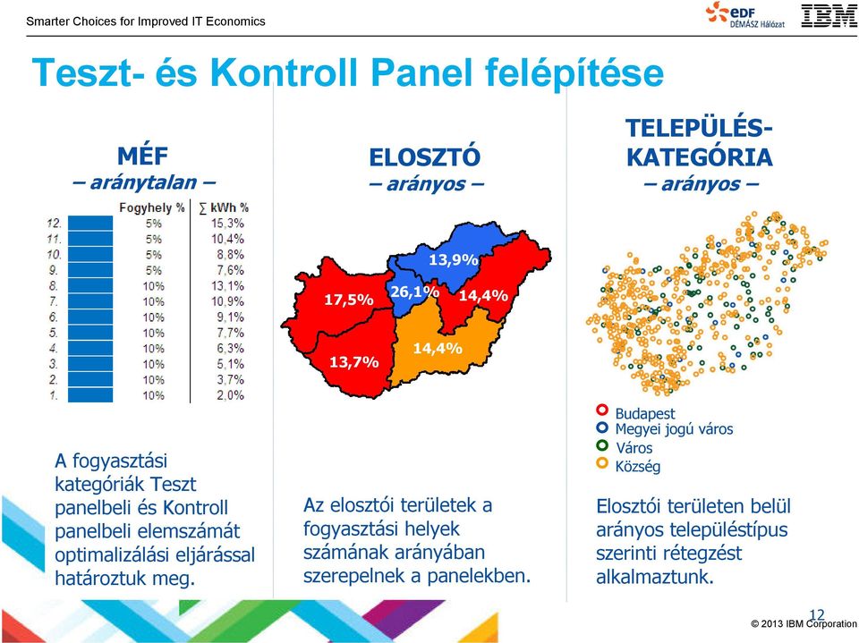 optimalizálási eljárással határoztuk meg. Az elosztói területek a fogyasztási helyek számának arányában szerepelnek a panelekben.