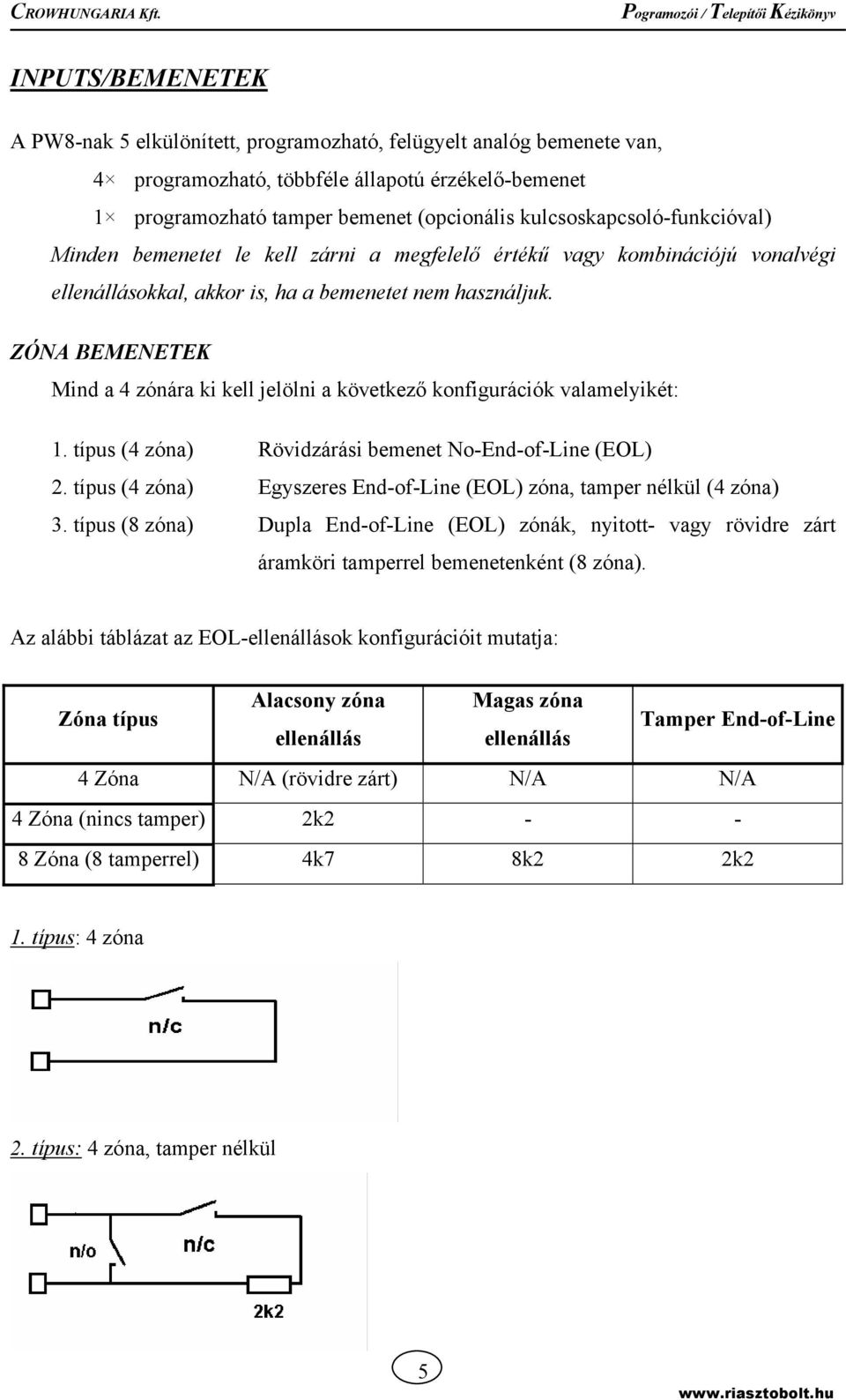 ZÓNA BEMENETEK Mind a 4 zónára ki kell jelölni a következő konfigurációk valamelyikét: 1. típus (4 zóna) Rövidzárási bemenet No-End-of-Line (EOL) 2.