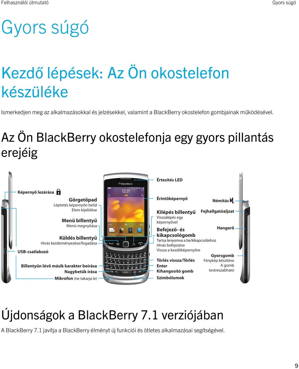 Az Ön BlackBerry okostelefonja egy gyors pillantás erejéig Újdonságok a BlackBerry 7.