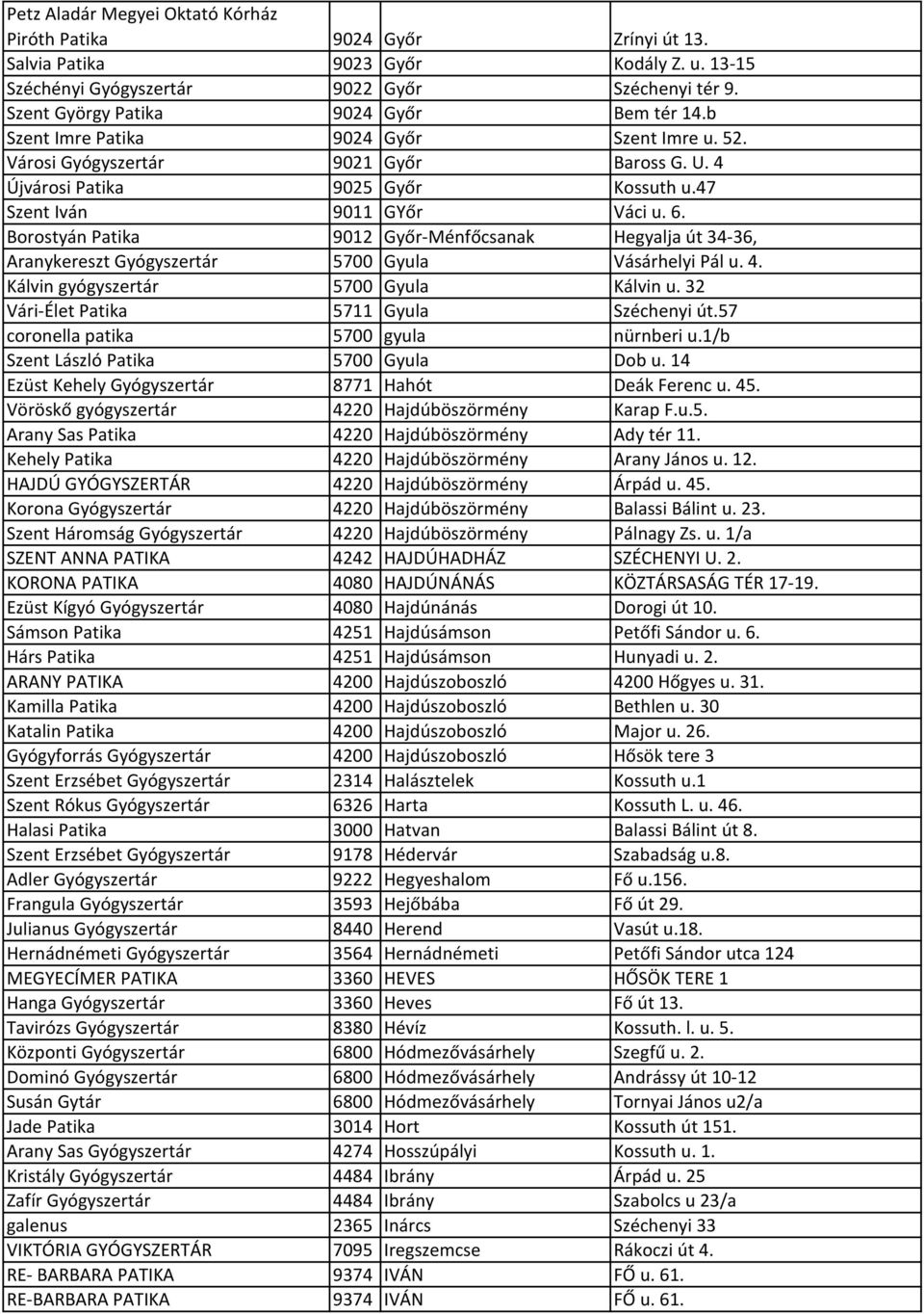 47 Szent Iván 9011 GYőr Váci u. 6. Borostyán Patika 9012 Győr-Ménfőcsanak Hegyalja út 34-36, Aranykereszt Gyógyszertár 5700 Gyula Vásárhelyi Pál u. 4. Kálvin gyógyszertár 5700 Gyula Kálvin u.