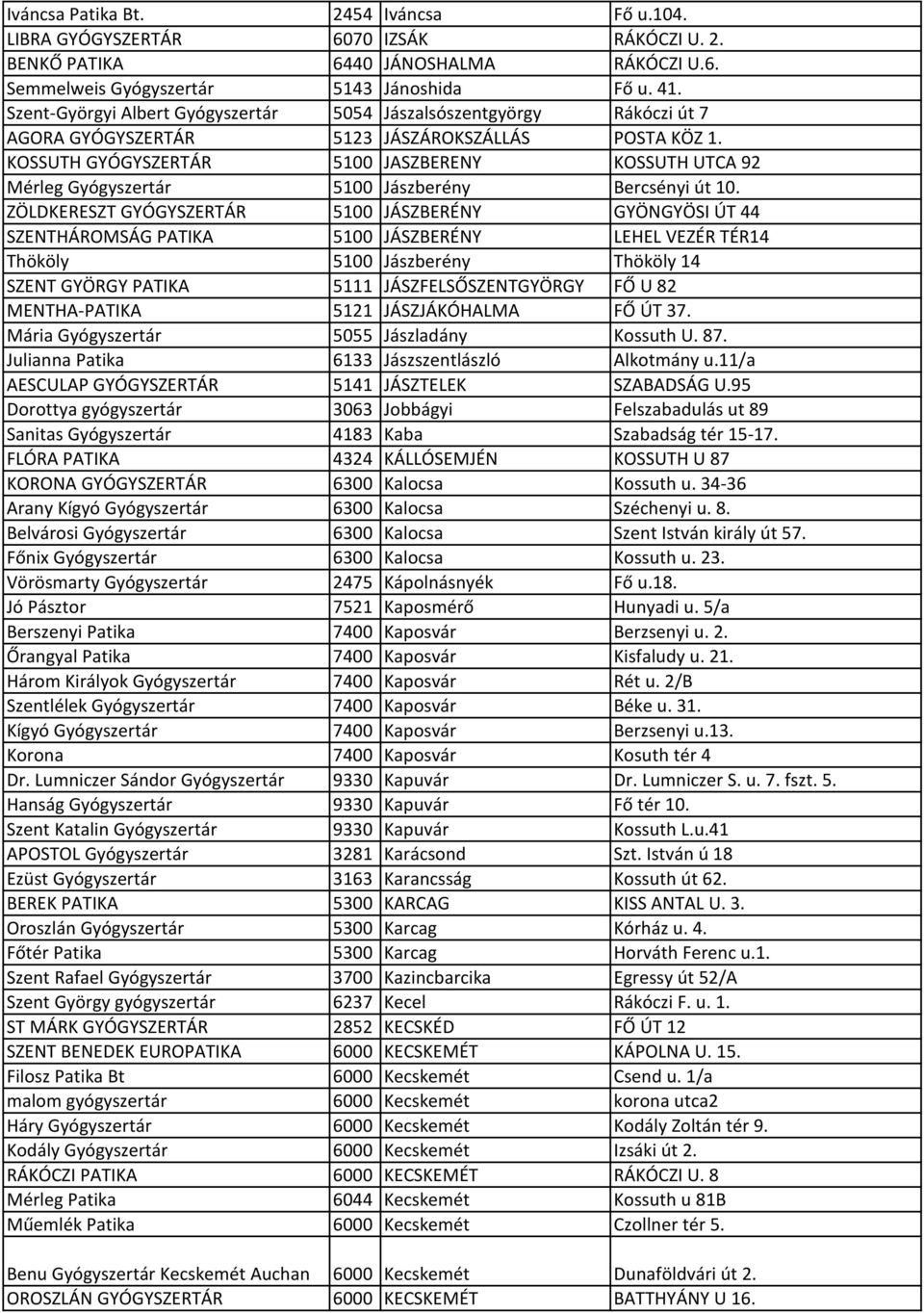 KOSSUTH GYÓGYSZERTÁR 5100 JASZBERENY KOSSUTH UTCA 92 Mérleg Gyógyszertár 5100 Jászberény Bercsényi út 10.