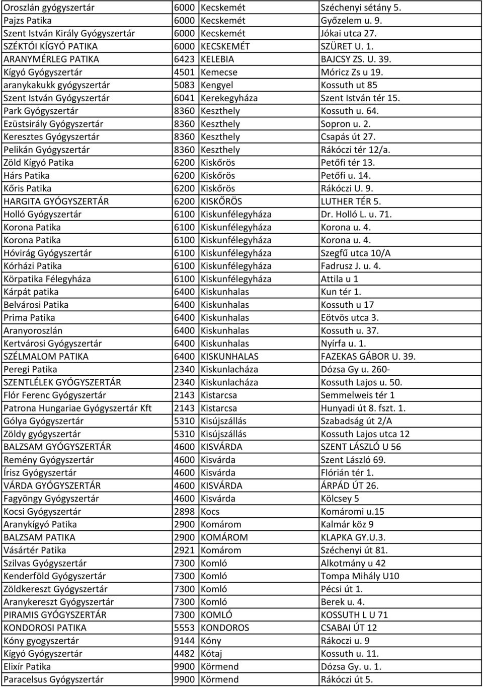 aranykakukk gyógyszertár 5083 Kengyel Kossuth ut 85 Szent István Gyógyszertár 6041 Kerekegyháza Szent István tér 15. Park Gyógyszertár 8360 Keszthely Kossuth u. 64.