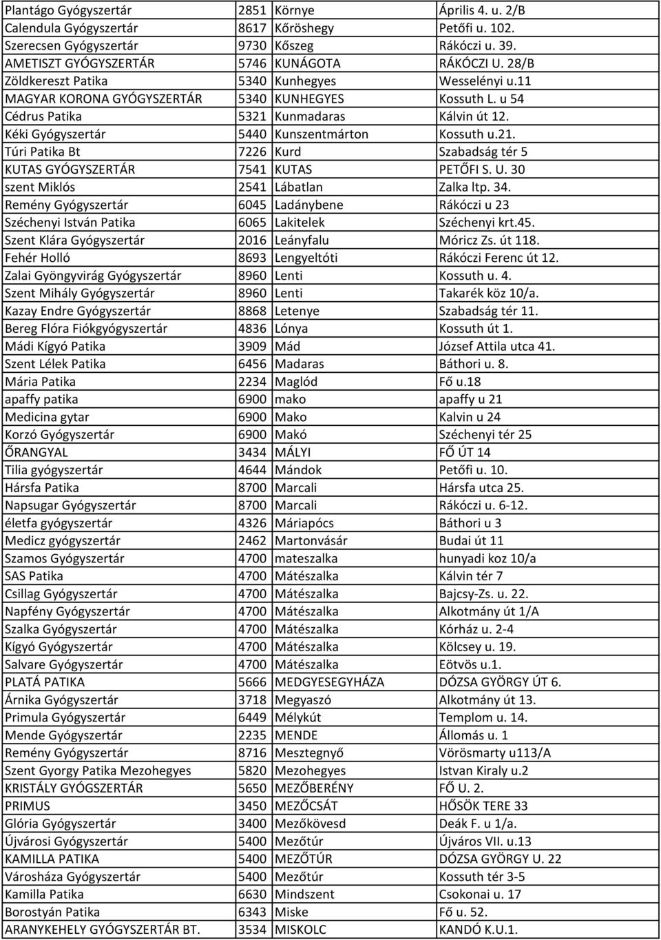 u 54 Cédrus Patika 5321 Kunmadaras Kálvin út 12. Kéki Gyógyszertár 5440 Kunszentmárton Kossuth u.21. Túri Patika Bt 7226 Kurd Szabadság tér 5 KUTAS GYÓGYSZERTÁR 7541 KUTAS PETŐFI S. U.