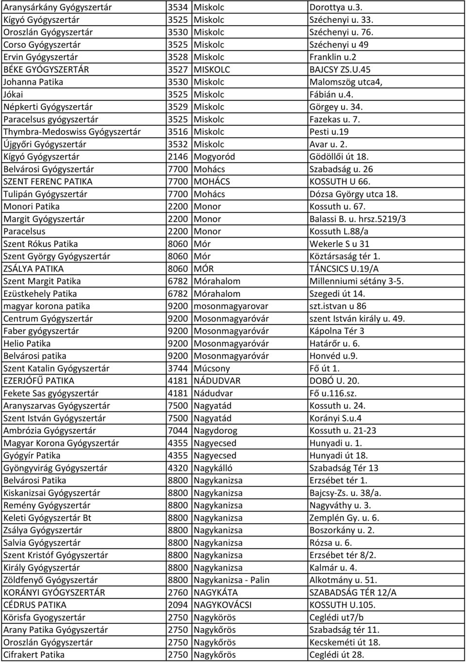 45 Johanna Patika 3530 Miskolc Malomszög utca4, Jókai 3525 Miskolc Fábián u.4. Népkerti Gyógyszertár 3529 Miskolc Görgey u. 34. Paracelsus gyógyszertár 3525 Miskolc Fazekas u. 7.