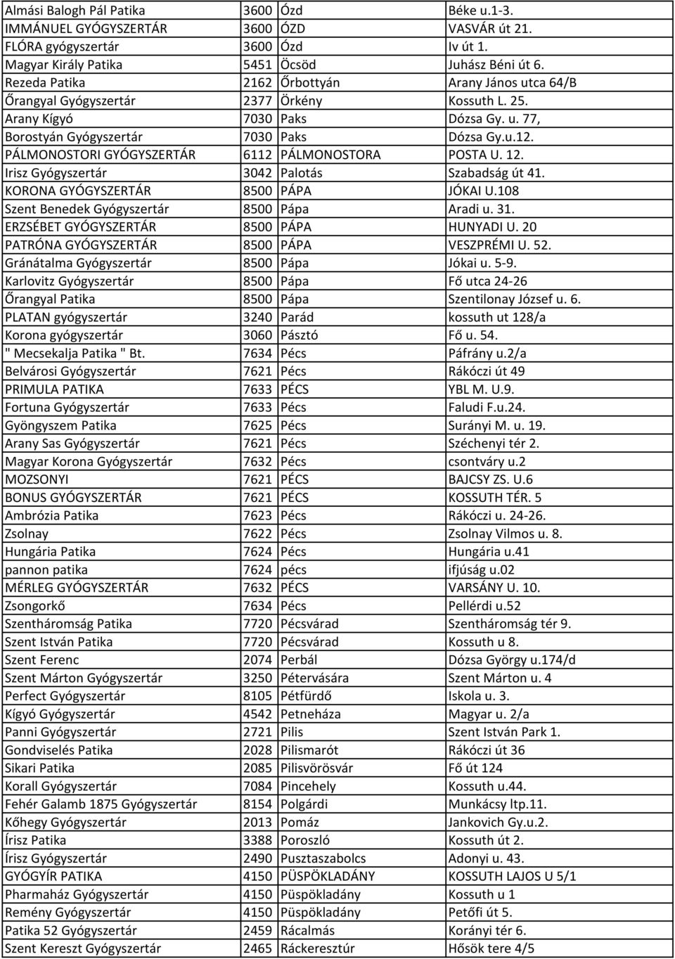 PÁLMONOSTORI GYÓGYSZERTÁR 6112 PÁLMONOSTORA POSTA U. 12. Irisz Gyógyszertár 3042 Palotás Szabadság út 41. KORONA GYÓGYSZERTÁR 8500 PÁPA JÓKAI U.108 Szent Benedek Gyógyszertár 8500 Pápa Aradi u. 31.