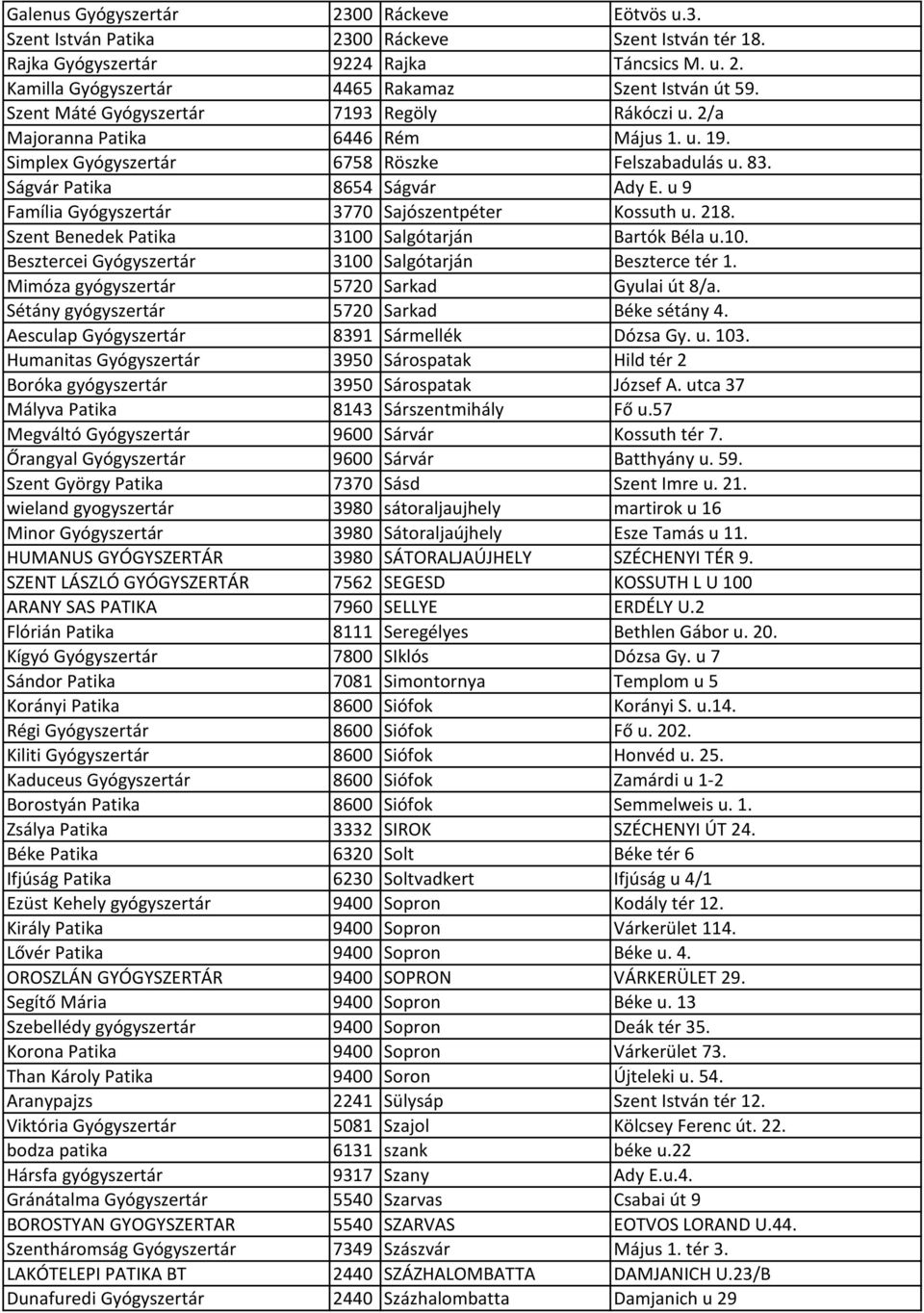 u 9 Família Gyógyszertár 3770 Sajószentpéter Kossuth u. 218. Szent Benedek Patika 3100 Salgótarján Bartók Béla u.10. Besztercei Gyógyszertár 3100 Salgótarján Beszterce tér 1.