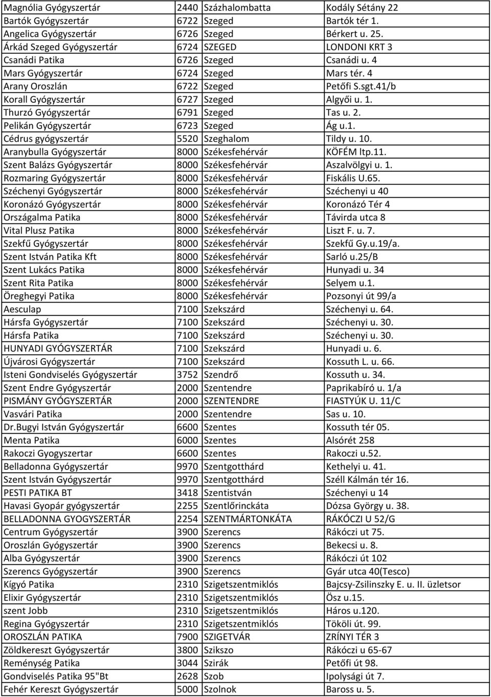 41/b Korall Gyógyszertár 6727 Szeged Algyői u. 1. Thurzó Gyógyszertár 6791 Szeged Tas u. 2. Pelikán Gyógyszertár 6723 Szeged Ág u.1. Cédrus gyógyszertár 5520 Szeghalom Tildy u. 10.