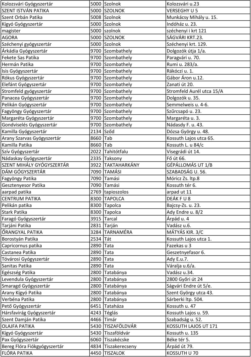 Fekete Sas Patika 9700 Szombathely Paragvári u. 70. Hermán Patika 9700 Szombathely Rumi u. 283/a. Isis Gyógyszertár 9700 Szombathely Rákóczi u. 1. Rókus Gyógyszertár 9700 Szombathely Gábor Áron u.12.