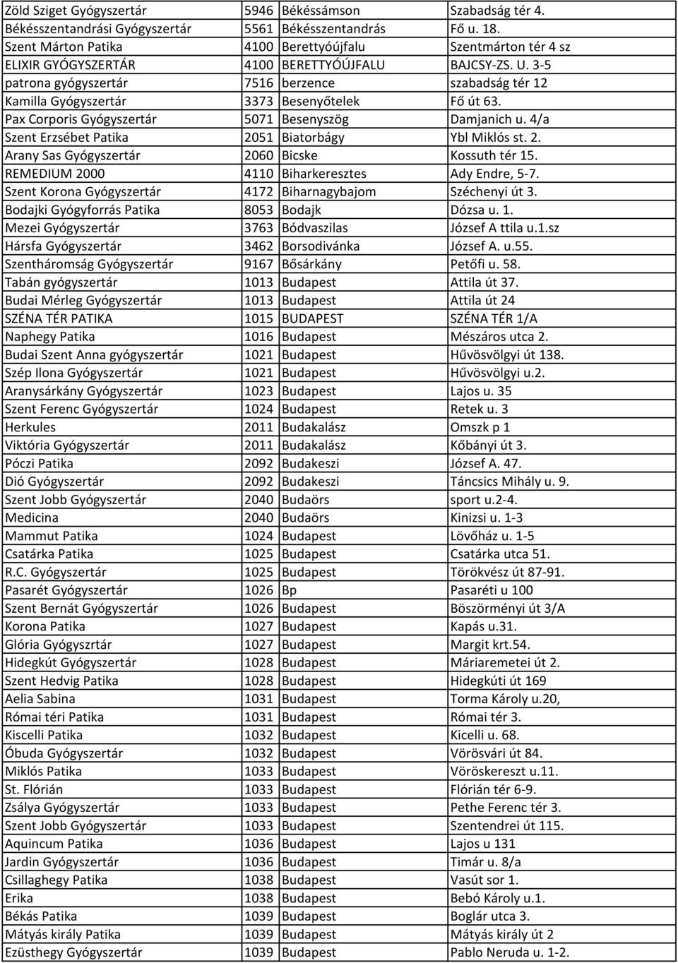 3-5 patrona gyógyszertár 7516 berzence szabadság tér 12 Kamilla Gyógyszertár 3373 Besenyőtelek Fő út 63. Pax Corporis Gyógyszertár 5071 Besenyszög Damjanich u.