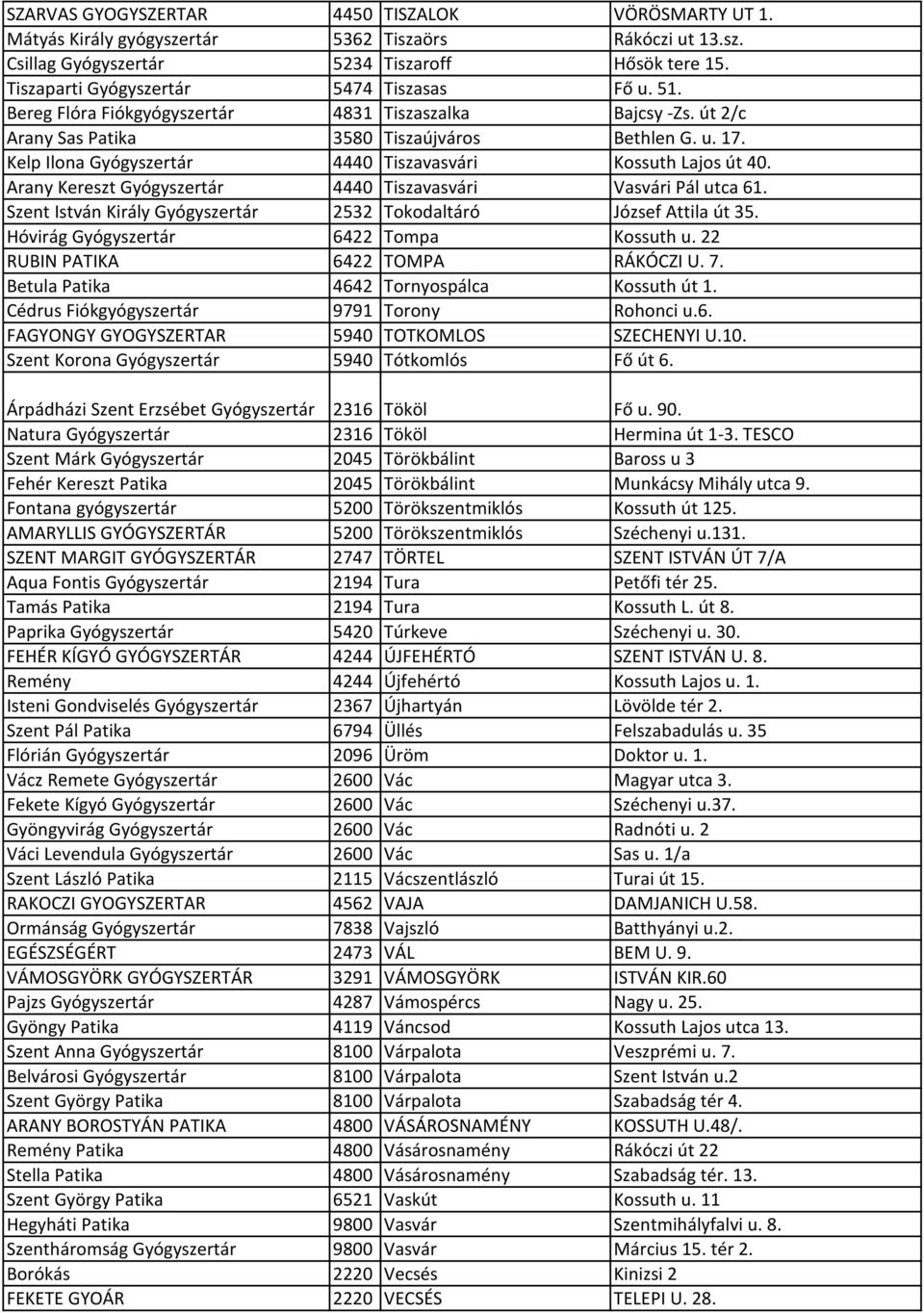 Kelp Ilona Gyógyszertár 4440 Tiszavasvári Kossuth Lajos út 40. Arany Kereszt Gyógyszertár 4440 Tiszavasvári Vasvári Pál utca 61. Szent István Király Gyógyszertár 2532 Tokodaltáró József Attila út 35.