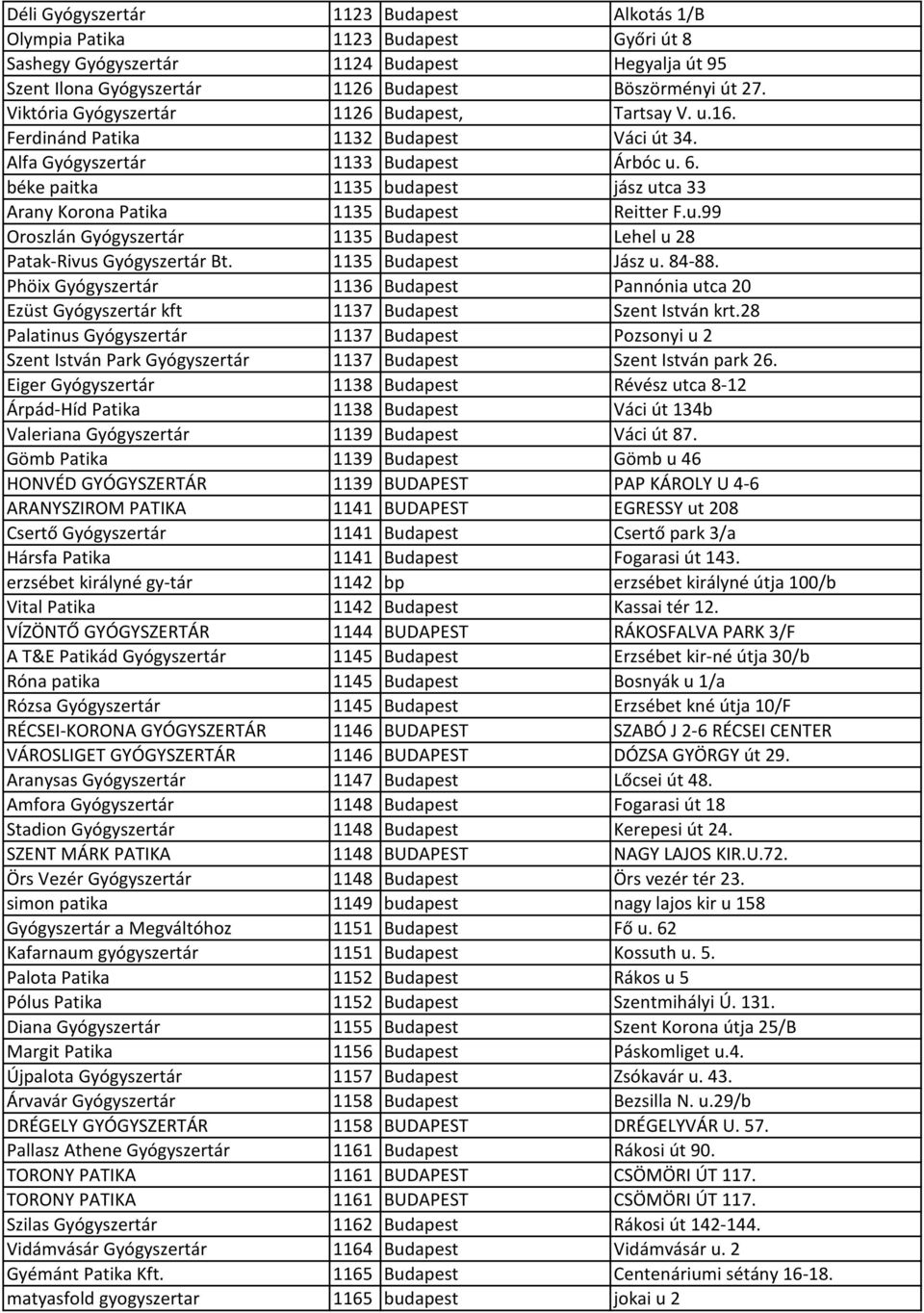 béke paitka 1135 budapest jász utca 33 Arany Korona Patika 1135 Budapest Reitter F.u.99 Oroszlán Gyógyszertár 1135 Budapest Lehel u 28 Patak-Rivus Gyógyszertár Bt. 1135 Budapest Jász u. 84-88.