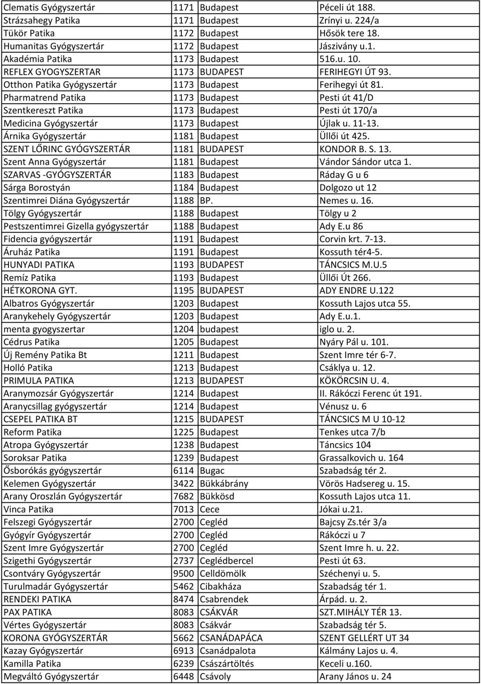 Pharmatrend Patika 1173 Budapest Pesti út 41/D Szentkereszt Patika 1173 Budapest Pesti út 170/a Medicina Gyógyszertár 1173 Budapest Újlak u. 11-13. Árnika Gyógyszertár 1181 Budapest Üllői út 425.