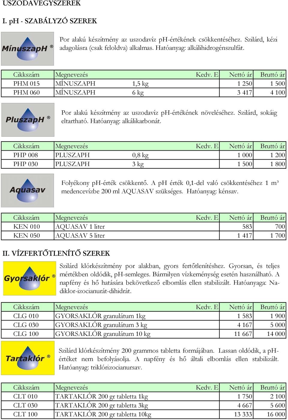 PHP 008 PLUSZAPH 0,8 kg 1 000 1 200 PHP 030 PLUSZAPH 3 kg 1 500 1 800 Folyékony ph-érték csökkentő. A ph érték 0,1-del való csökkentéséhez 1 m³ medencevízbe 200 ml AQUASAV szükséges.