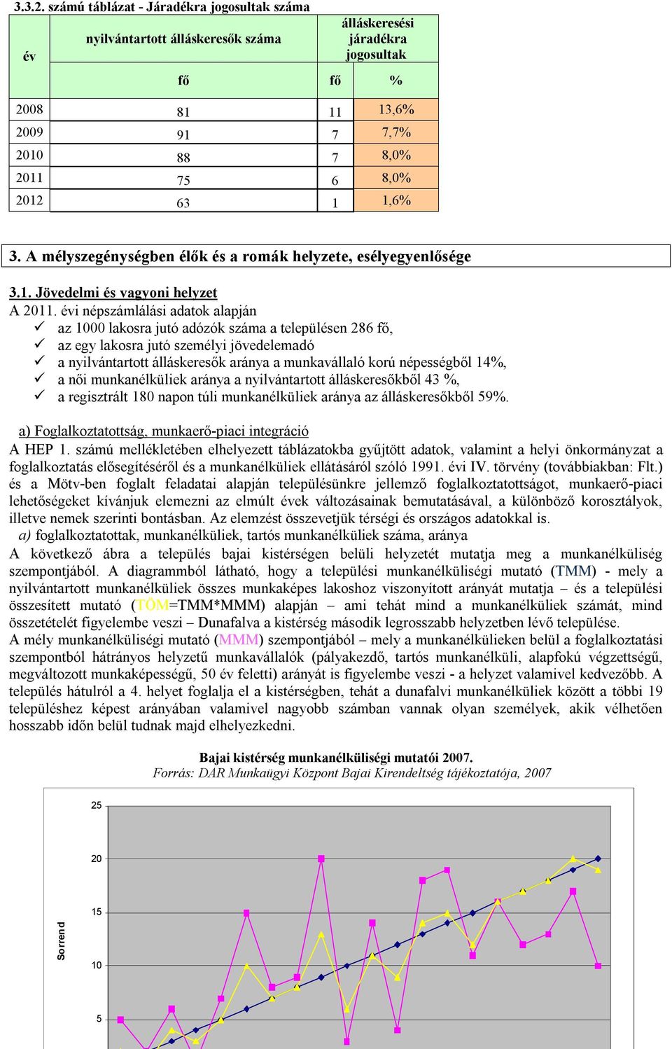 1,6% 3. A mélyszegénységben élők és a romák helyzete, esélyegyenlősége 3.1. Jövedelmi és vagyoni helyzet A 2011.