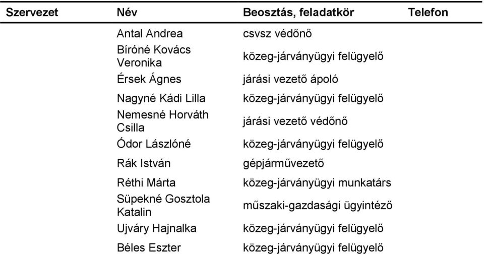 Süpekné Gosztola Katalin Ujváry Hajnalka Béles Eszter csvsz védőnő járási vezető ápoló