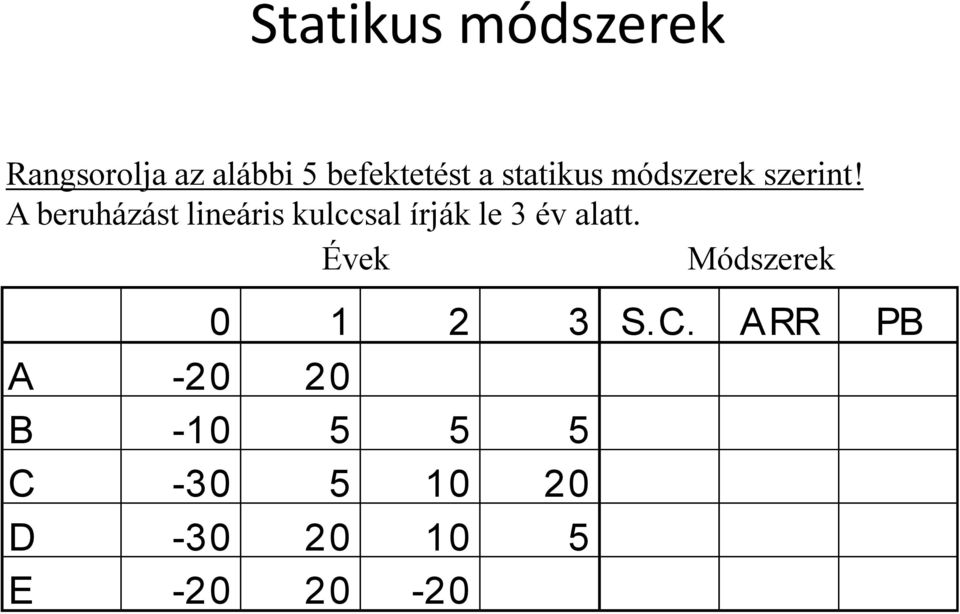 A beruházást lineáris kulccsal írják le 3 év alatt.