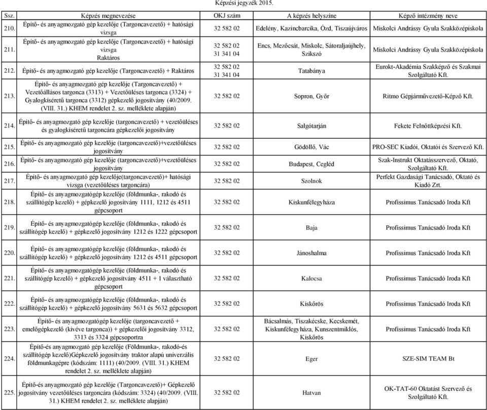 Építő- és anyagmozgató gép kezelője (Targoncavezető) + Vezetőállásos targonca (3313) + Vezetőüléses targonca (3324) + Gyalogkíséretű targonca (3312) gépkezelő jogosítvány (40/2009. (VIII. 31.