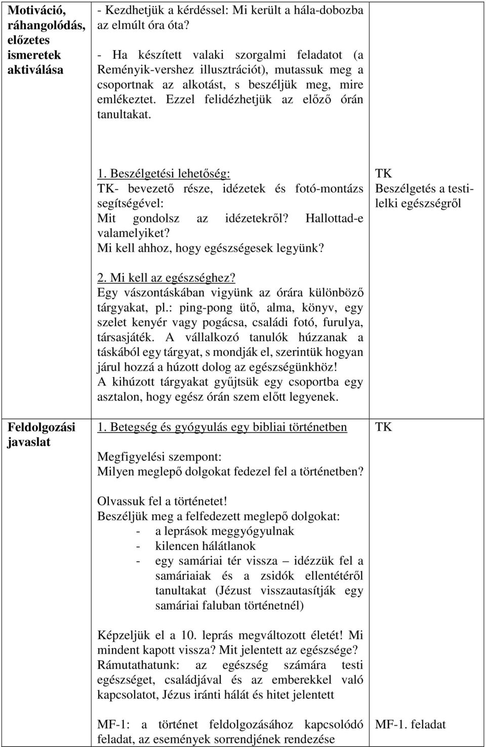 Beszélgetési lehetőség: TK- bevezető része, idézetek és fotó-montázs segítségével: Mit gondolsz az idézetekről? Hallottad-e valamelyiket? Mi kell ahhoz, hogy egészségesek legyünk?