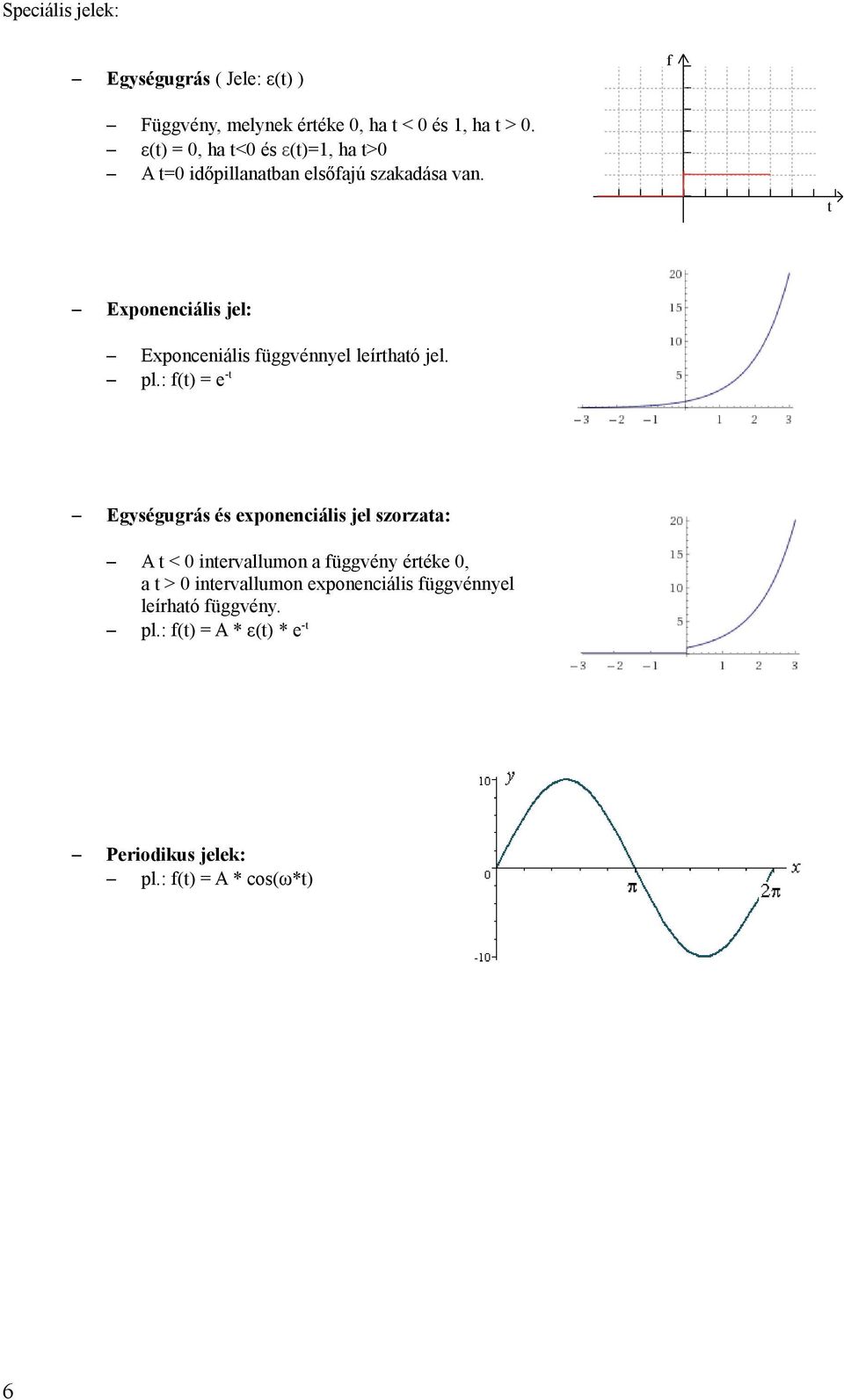 t Exponenciális jel: Egységugrás és exponenciális jel szorzata: 6 Exponceniális függvénnyel leírtható jel. pl.