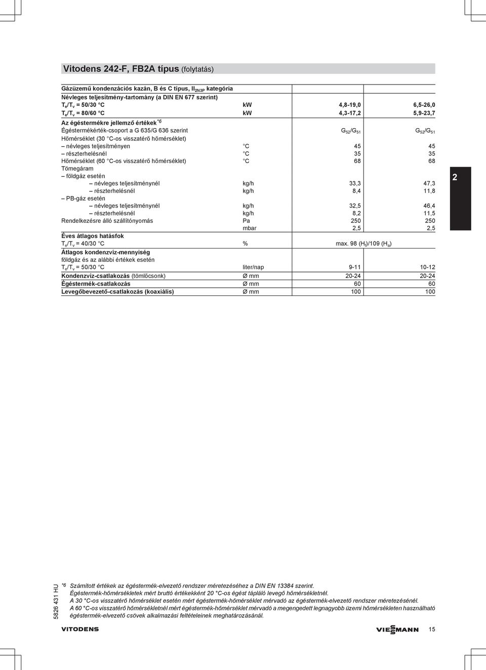 teljesítményen C 45 45 részterhelésnél C 35 35 Hőmérséklet (60 C-os visszatérő hőmérséklet) C 68 68 Tömegáram földgáz esetén névleges teljesítménynél kg/h 33,3 47,3 részterhelésnél kg/h 8,4 11,8