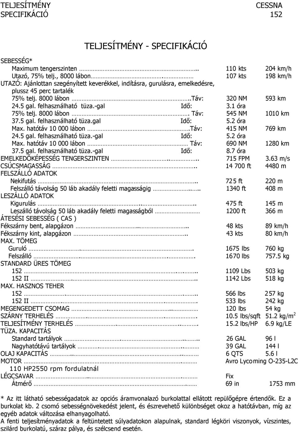 -gal Idő: 3.1 óra 75% telj. 8000 lábon. Táv: 545 NM 1010 km 37.5 gal. felhasználható tüza.gal Idő: 5.2 óra Max. hatótáv 10 000 lábon.táv: 415 NM 769 km 24.5 gal. felhasználható tüza.-gal Idő: 5.