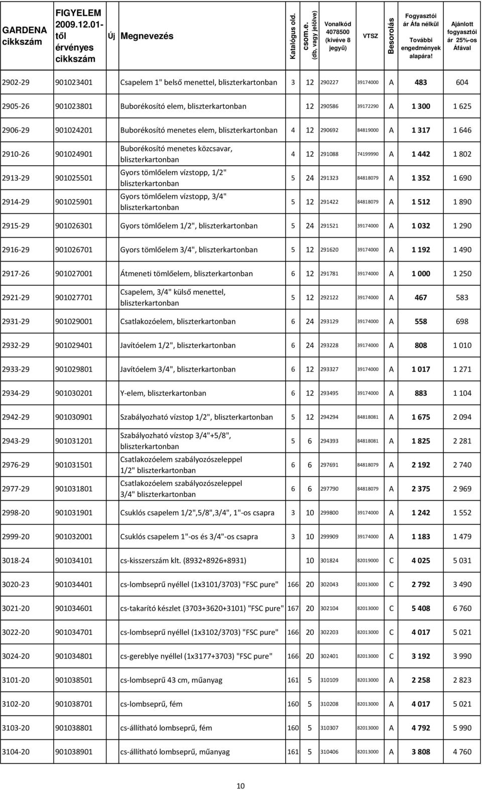 tömlőelem vízstopp, 1/2" bliszterkartonban Gyors tömlőelem vízstopp, 3/4" bliszterkartonban 4 12 291088 74199990 A 1 442 1 802 5 24 291323 84818079 A 1 352 1 690 5 12 291422 84818079 A 1 512 1 890