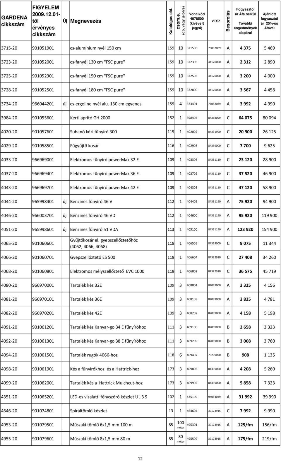 130 cm egyenes 159 4 373401 76082089 A 3 992 4 990 3984-20 901055601 Kerti aprító GH 2000 152 1 398404 84368099 C 64 075 80 094 4020-20 901057601 Suhanó kézi fűnyíró 300 115 1 402002 84331990 C 20