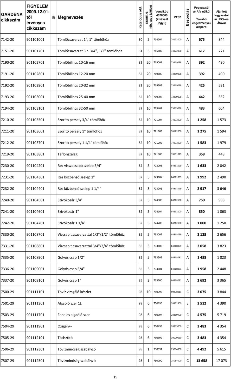 7192-20 901102901 Tömlőbilincs 20-32 mm 82 20 719209 73269098 A 425 531 7193-20 901103001 Tömlőbilincs 25-40 mm 82 10 719308 73269098 A 442 552 7194-20 901103101 Tömlőbilincs 32-50 mm 82 10 719407