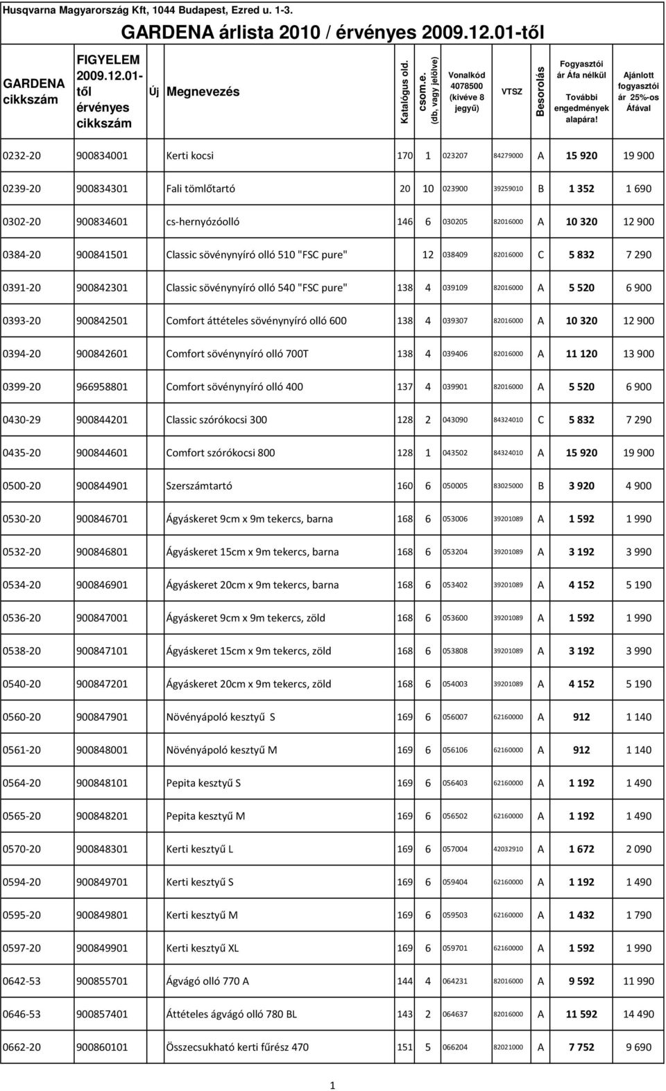 cs-hernyózóolló 146 6 030205 82016000 A 10 320 12 900 0384-20 900841501 Classic sövénynyíró olló 510 "FSC pure" 12 038409 82016000 C 5 832 7 290 0391-20 900842301 Classic sövénynyíró olló 540 "FSC