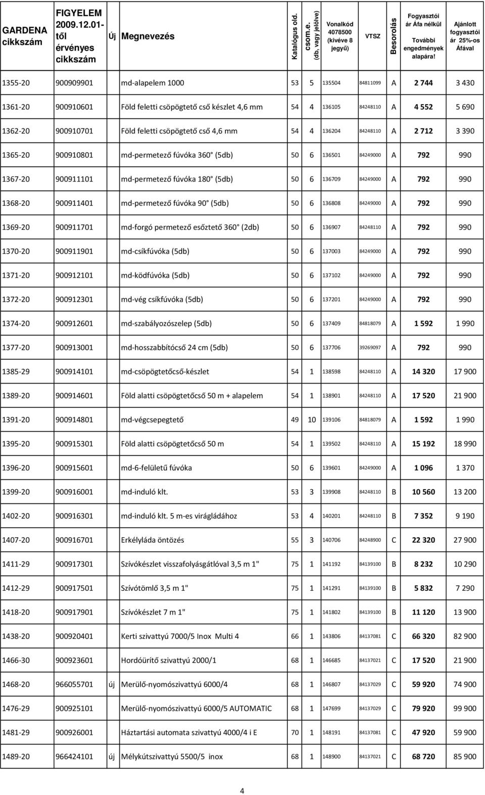 84249000 A 792 990 1368-20 900911401 md-permetező fúvóka 90 (5db) 50 6 136808 84249000 A 792 990 1369-20 900911701 md-forgó permetező esőztető 360 (2db) 50 6 136907 84248110 A 792 990 1370-20