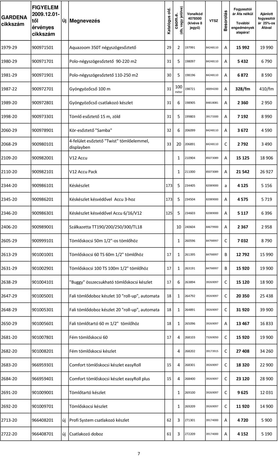 198905 84818081 A 2 360 2 950 1998-20 900973301 Tömlő esőztető 15 m, zöld 31 5 199803 39173300 A 7 192 8 990 2060-29 900978901 Kör-esőztető "Samba" 32 6 206099 84248110 A 3 672 4 590 2068-29