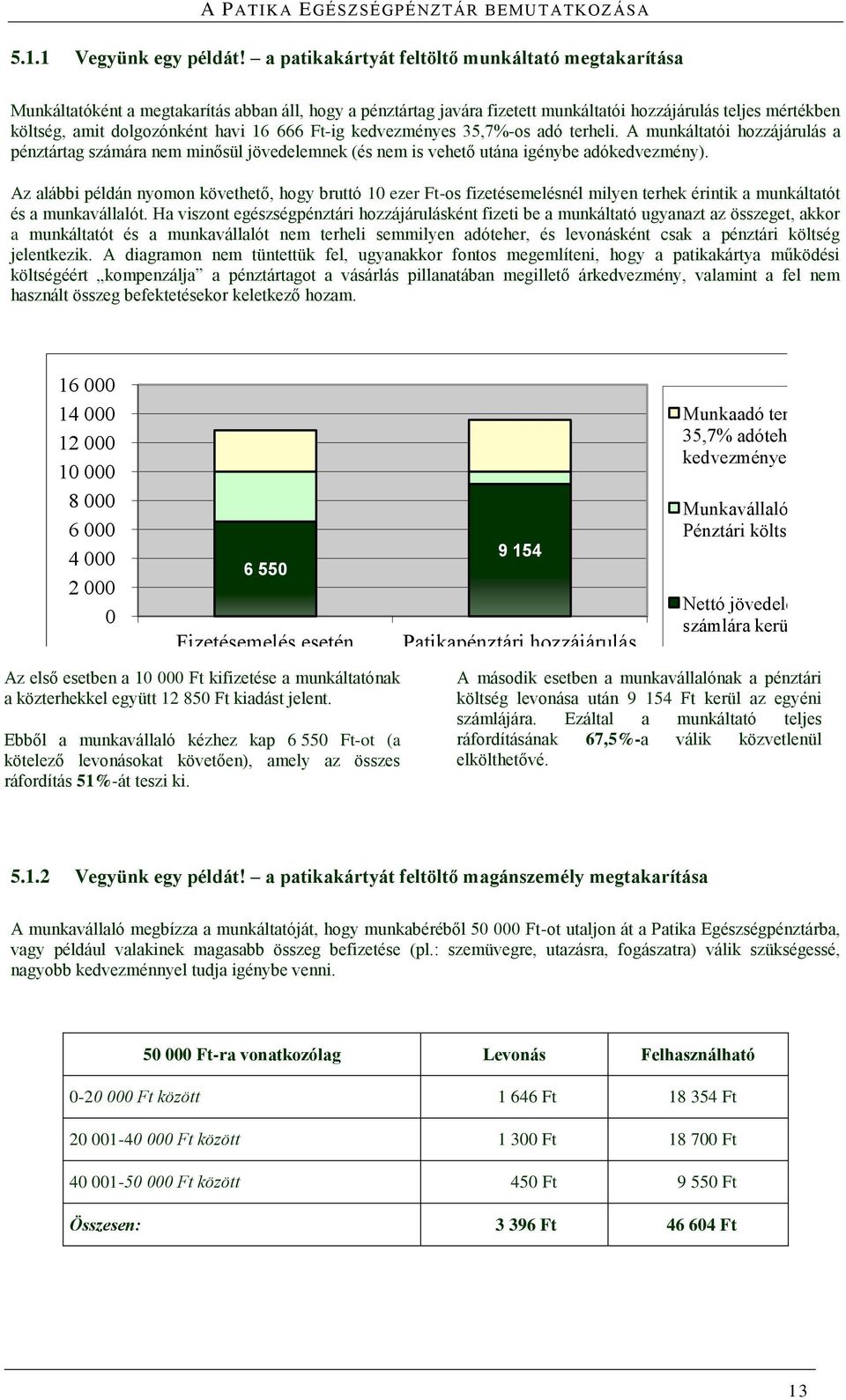 16 666 Ft-ig kedvezményes 35,7%-os adó terheli. A munkáltatói hozzájárulás a pénztártag számára nem minősül jövedelemnek (és nem is vehető utána igénybe adókedvezmény).