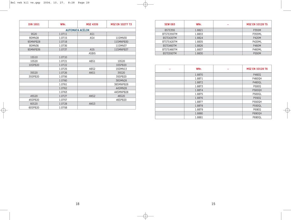 0761 38SMNPB28 1.0762 44SMN28 1.0763 44SMNPB28 45S20 1.0727 ANS2 46S20 45SPB20 1.0757 46SPB20 60S20 1.0728 ANS3 60SPB20 1.0758 SEW 083 WNr. MSZ EN 10128 T5 BSTE355 1.8821 P355M BTSTE355TM 1.