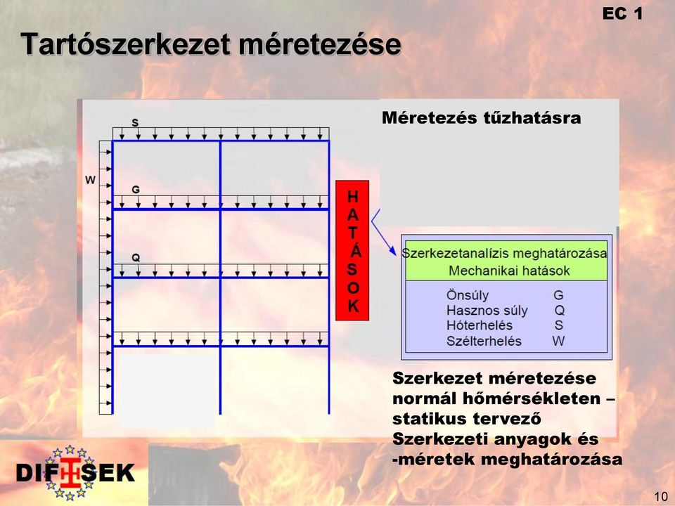 méretezése normál hőmérsékleten