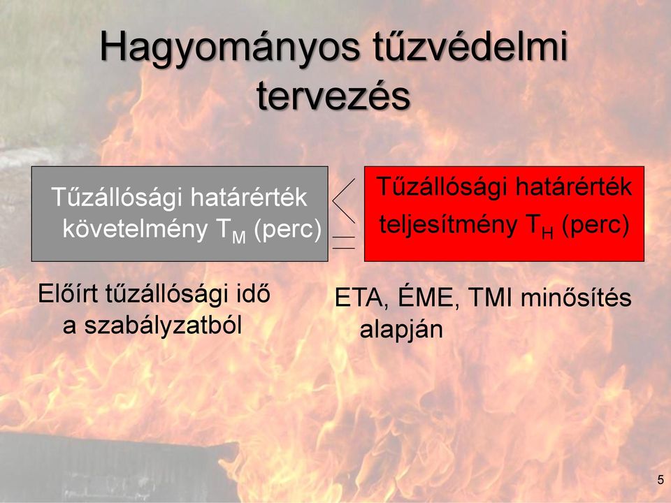 határérték teljesítmény T H (perc) Előírt