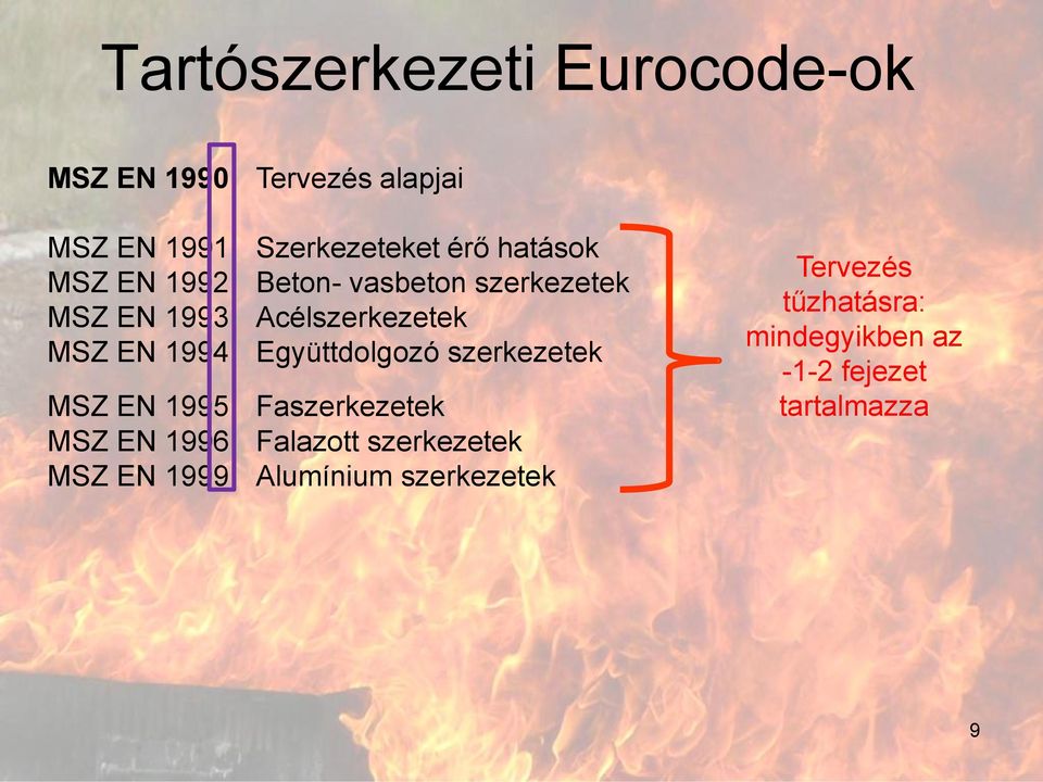 Acélszerkezetek MSZ EN 1994. Együttdolgozó szerkezetek MSZ EN 1995.