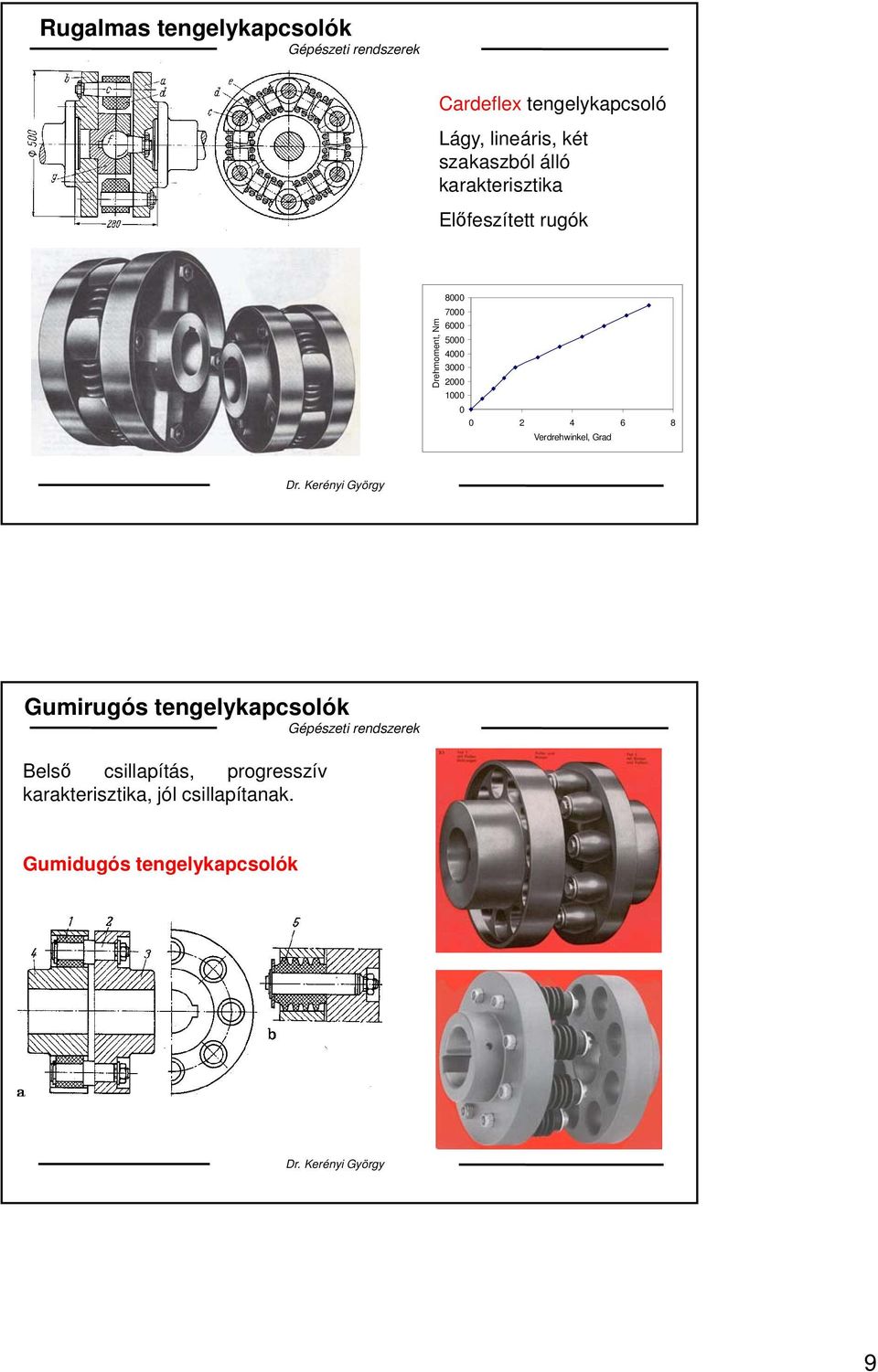 3000 2000 1000 0 0 2 4 6 8 Verdrehwinkel, Grad Gumirugós tengelykapcsolók Belső