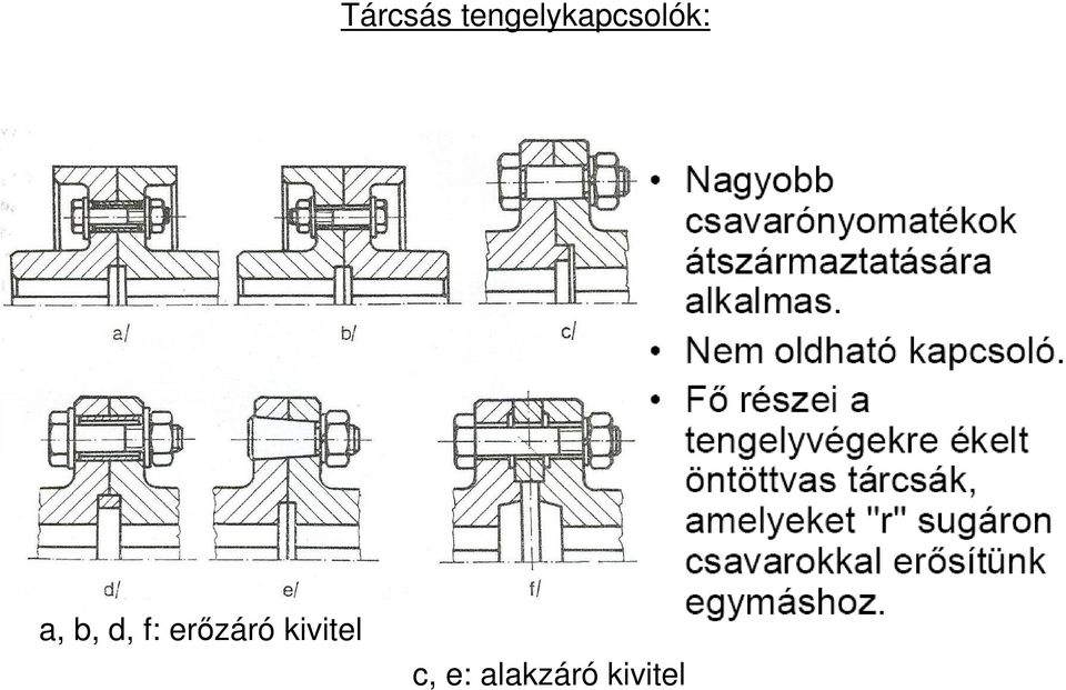a, b, d, f: