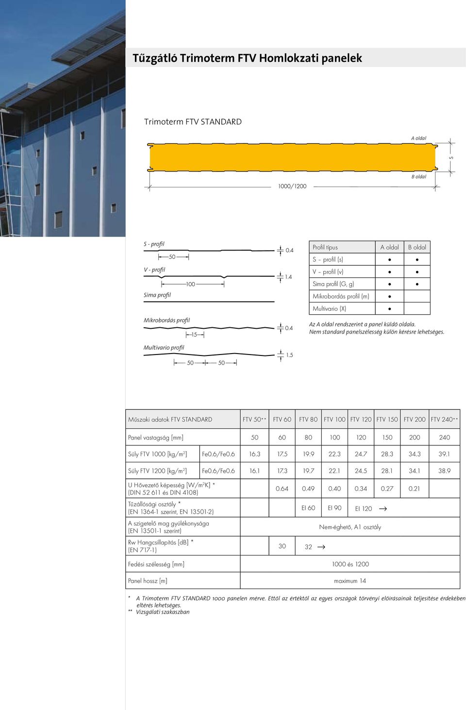 Multivario profil Műszaki adatok FTV STANDARD FTV 50** FTV 60 FTV 80 FTV 100 FTV 120 FTV 150 FTV 200 FTV 240** Panel vastagság [mm] 50 60 80 100 120 150 200 240 Súly FTV 1000 [kg/m 2 ] Fe0.6/Fe0.6 16.