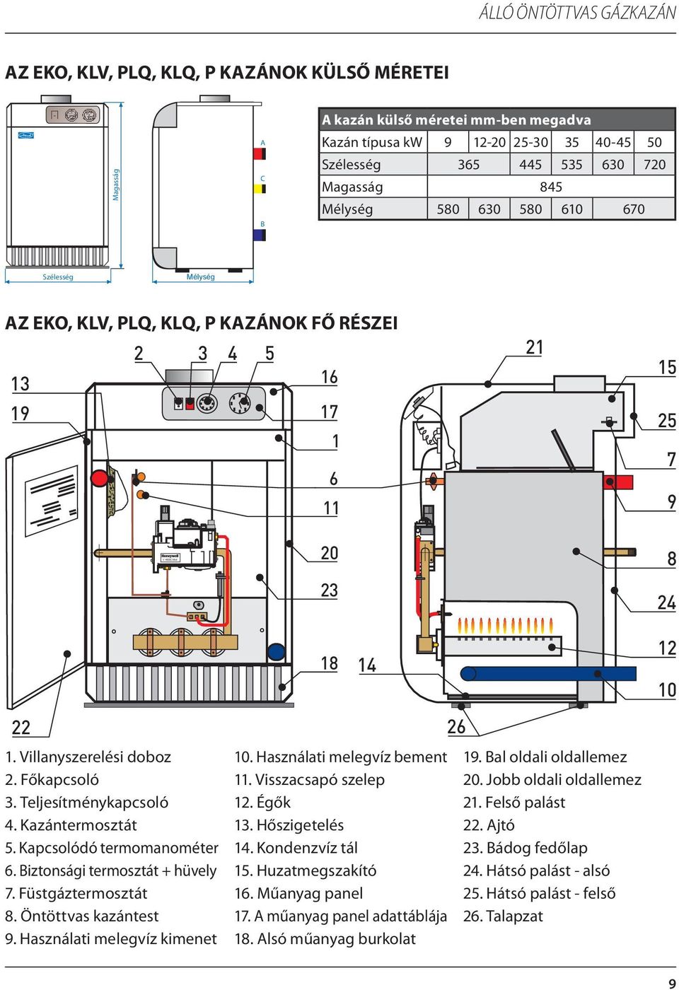 ATTACK ÁLLÓ ÖNTÖTTVAS GÁZKAZÁN EKO, PLQ, KLQ, KLV, E, EZ, P KEZELÉSI  ÚTMUTATÓ - PDF Free Download