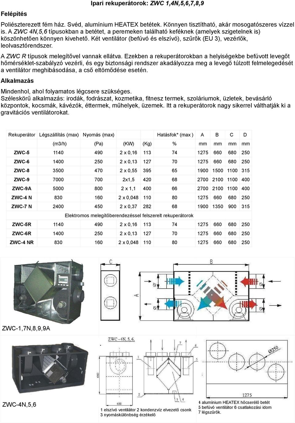 Két ventilátor (befúvó és elszívó), szűrők (EU 3), vezérlők, leolvasztórendszer. A ZWC R típusok melegítővel vannak ellátva.