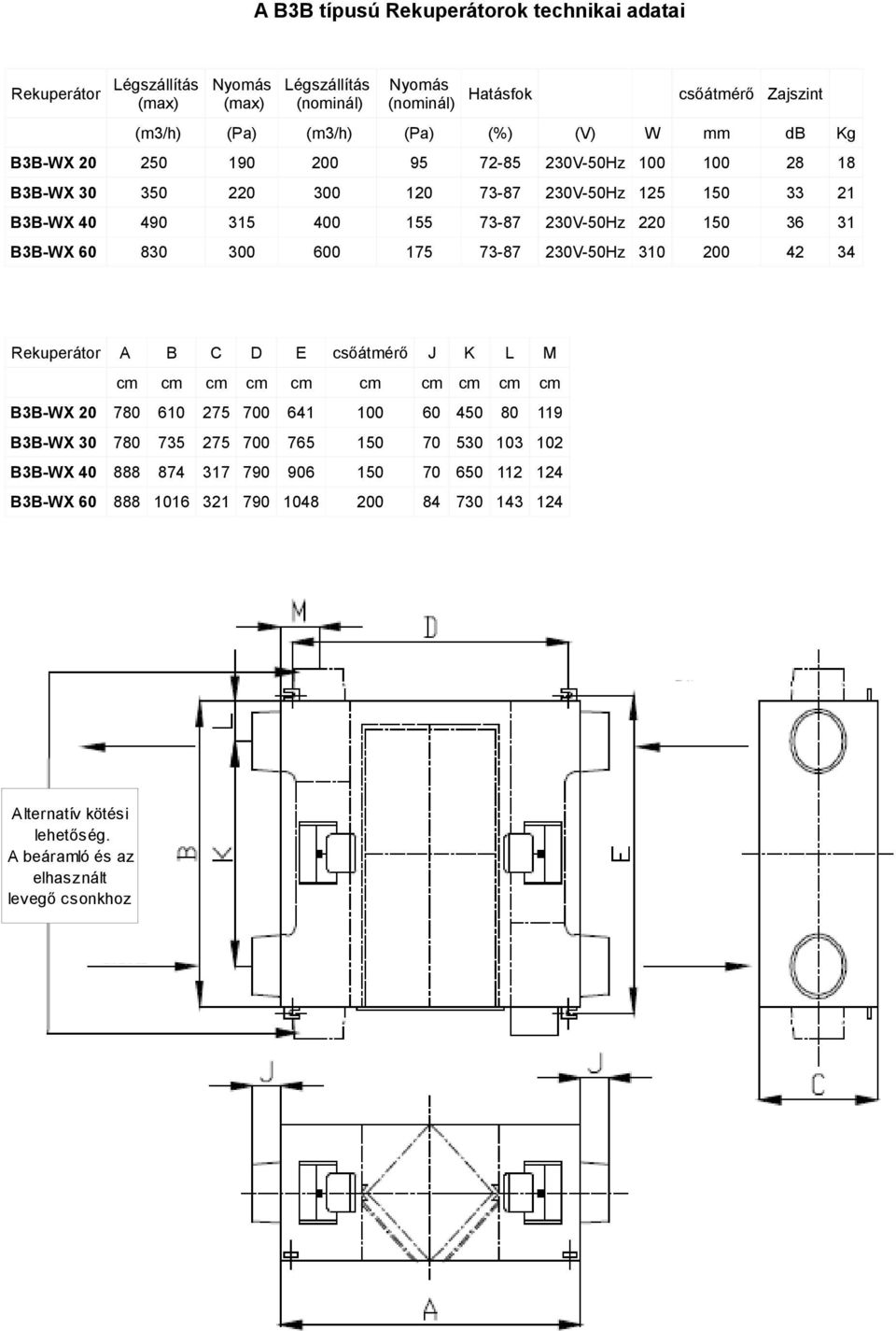 300 600 175 73-87 230V-50Hz 310 200 42 34 Rekuperátor A B C D E csőátmérő J K L M cm cm cm cm cm cm cm cm cm cm B3B-WX 20 780 610 275 700 641 100 60 450 80 119 B3B-WX 30 780 735 275 700 765