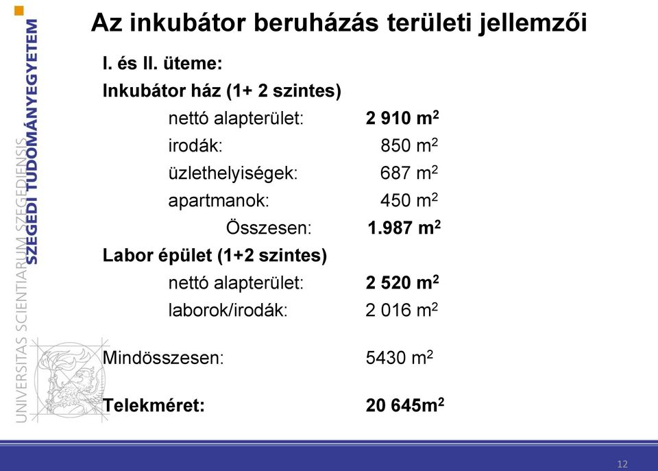 üzlethelyiségek: 687 m 2 apartmanok: 450 m 2 Összesen: 1.