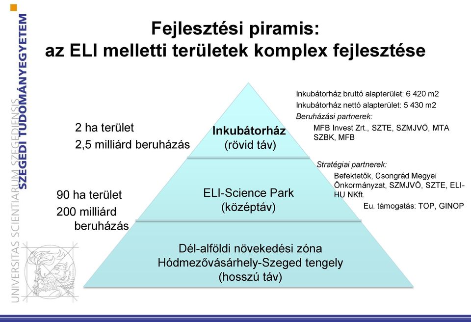 alapterület: 5 430 m2 Beruházási partnerek: MFB Invest Zrt.