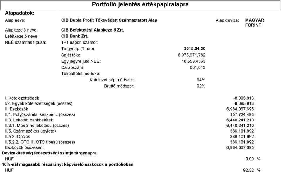 4563 Darabszám: 661,013 Tőkeáttétel mértéke: Kötelezettség módszer: 94% Bruttó módszer: 92% I. Kötelezettségek -8,095,913 I/2. Egyéb kötelezettségek (összes) -8,095,913 II.