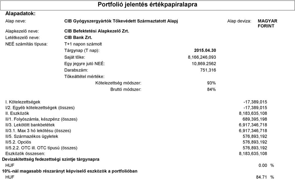 2562 Darabszám: 751,316 Tőkeáttétel mértéke: Kötelezettség módszer: 93% Bruttó módszer: 84% I. Kötelezettségek -17,389,015 I/2. Egyéb kötelezettségek (összes) -17,389,015 II.