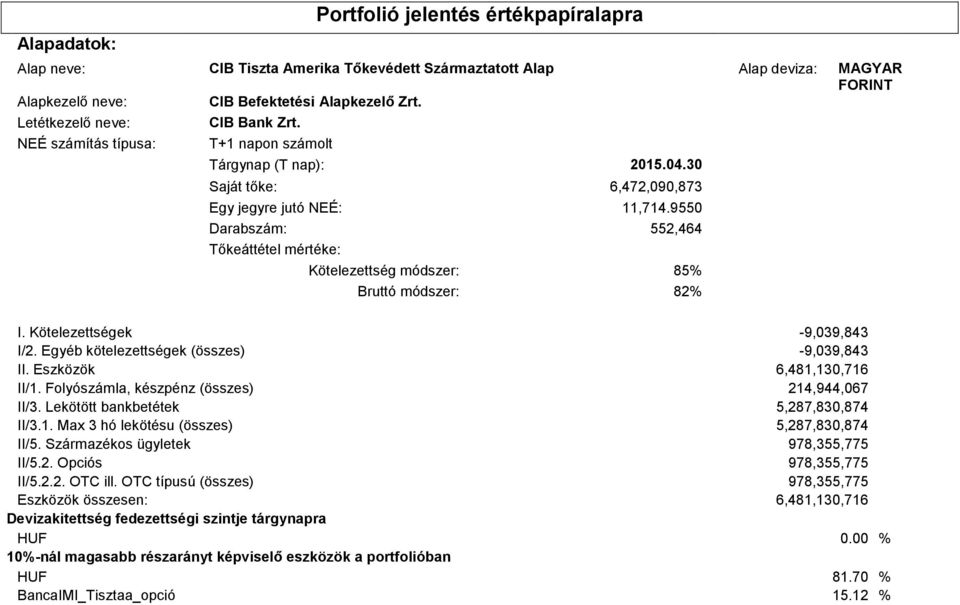 9550 Darabszám: 552,464 Tőkeáttétel mértéke: Kötelezettség módszer: 85% Bruttó módszer: 82% I. Kötelezettségek -9,039,843 I/2. Egyéb kötelezettségek (összes) -9,039,843 II.