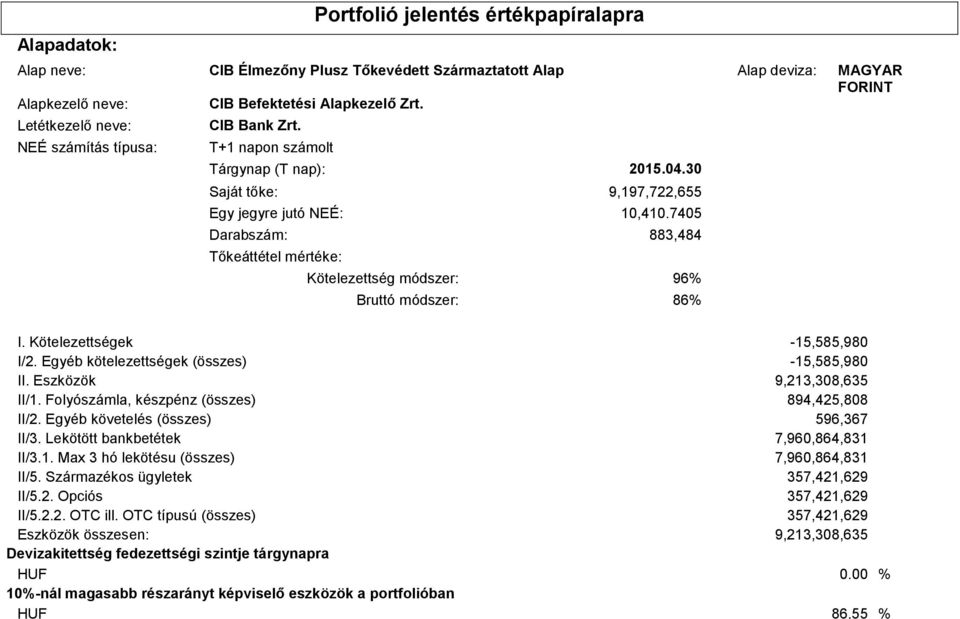 7405 Darabszám: 883,484 Tőkeáttétel mértéke: Kötelezettség módszer: 96% Bruttó módszer: 86% I. Kötelezettségek -15,585,980 I/2. Egyéb kötelezettségek (összes) -15,585,980 II.