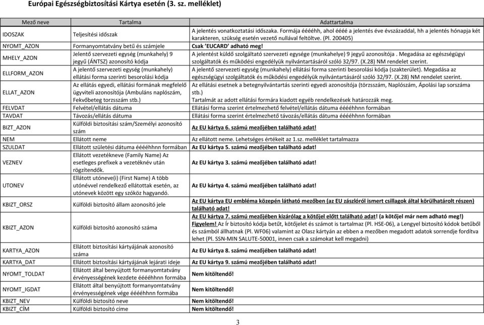 ú mezőjében található adat! esetleges prefixek a vezetéknév után Az EU kártya 3. ú mezőjében található adat!