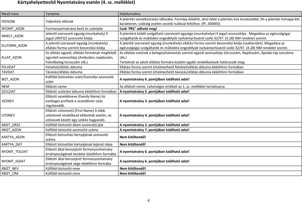 sz. melléklet tartalmazza Ellátott születési dátuma ééééhhnn formában A nyomtatvány 5. pontjában található adat! esetleges prefixek a vezetéknév után A nyomtatvány 3. pontjában található adat! utónévvel rendelkező ellátottak esetén, az A nyomtatvány 4.